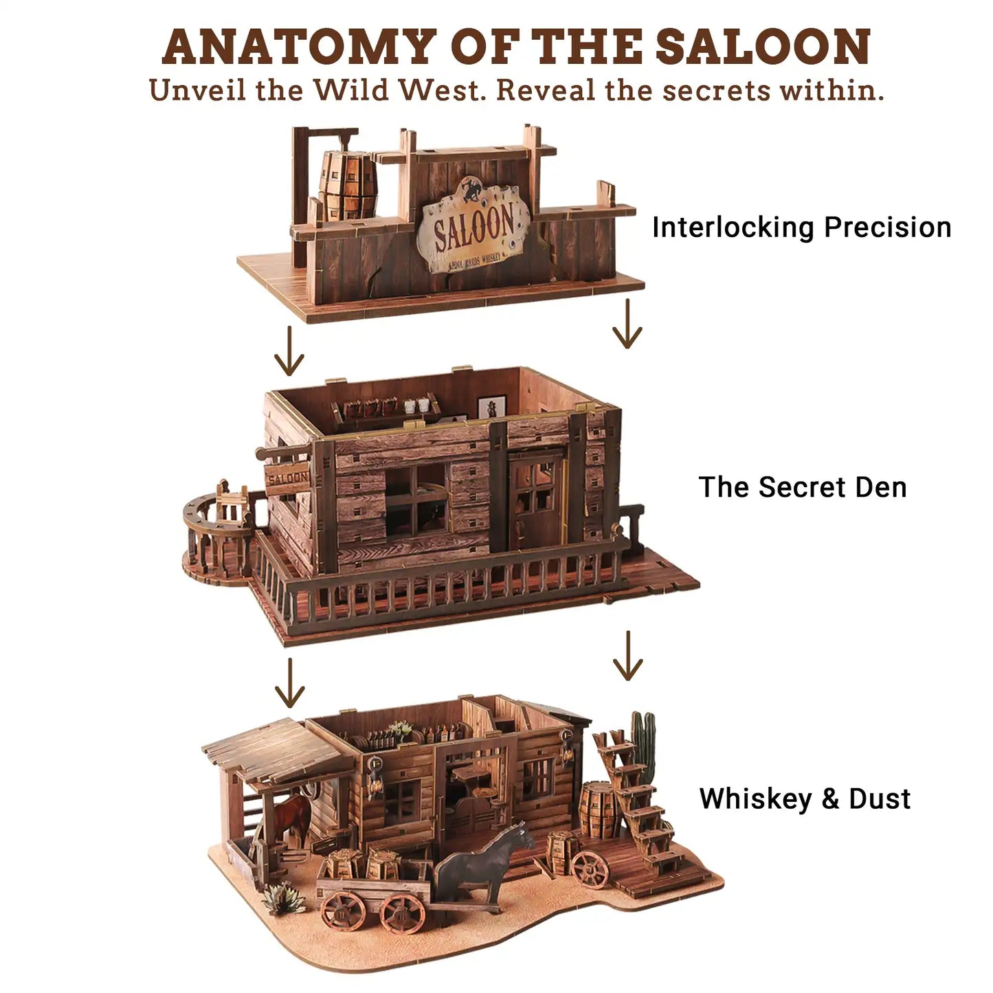 Exploded view of the benlarkytoys Western Saloon DIY Wood 3D Puzzle for Adults, a laser-cut kit featuring three labeled layers: Interlocking Precision (roof), The Secret Den (interior), and Whiskey & Dust (ground with wagon, barrel, cacti).